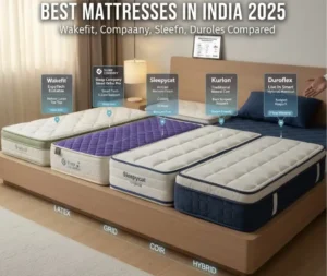 A feature image for an article on the Best Mattresses in India 2025. It shows five different mattresses – Wakefit, Sleep Company, Sleepycat, Kurlon, and Duroflex – laid out side-by-side on a light wood bed frame. Each mattress has a label highlighting its key features, such as 'Natural Latex Top Top' or 'Smart Tech 5-Zone Support'. Text overlays also indicate the mattress types: Latex, Grid, Coir, and Hybrid.