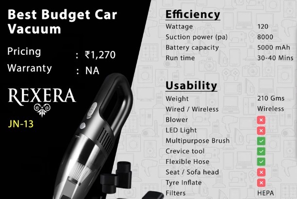 Best Car Vacuum Cleaners 2025: Handheld Buying Guide & Reviews