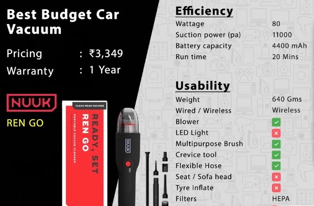 Best Car Vacuum Cleaners 2025: Handheld Buying Guide & Reviews