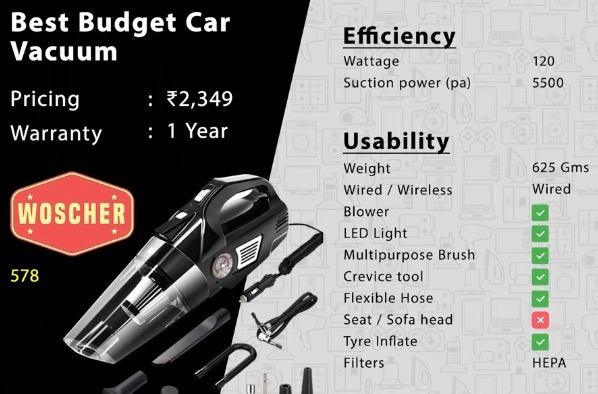 Best Car Vacuum Cleaners 2025: Handheld Buying Guide & Reviews