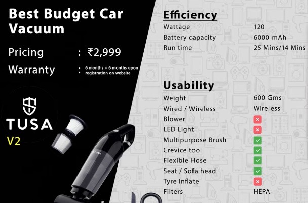 Best Car Vacuum Cleaners 2025: Handheld Buying Guide & Reviews