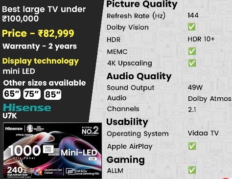 11 Best 65-Inch & 75-Inch Best TVs in India (2025): From Budget to Premium