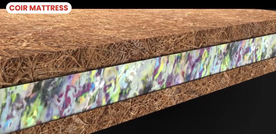 Best Mattresses in India 2025