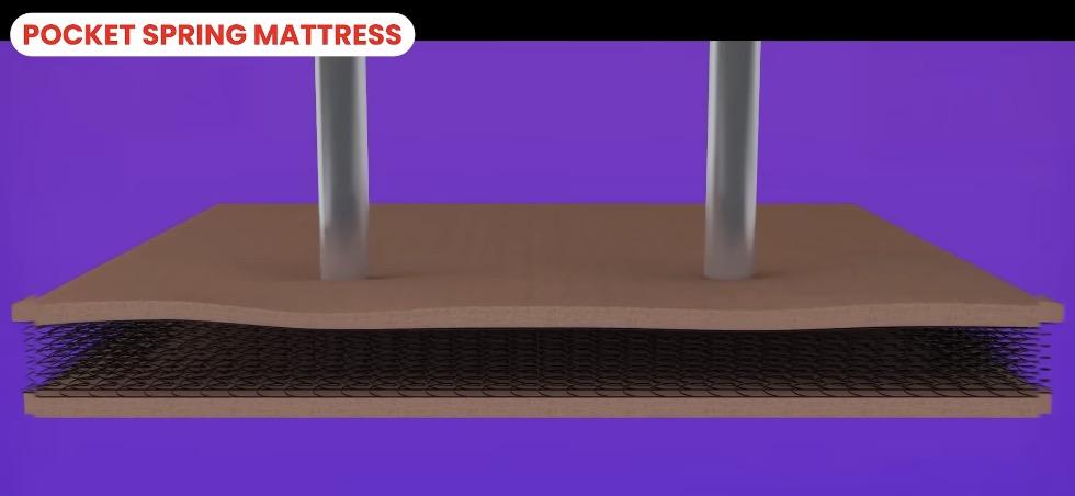 Best Mattresses in India 2025