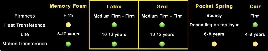 Best Mattresses in India 2025