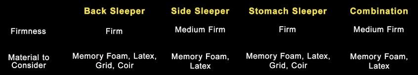 Best Mattresses in India 2025