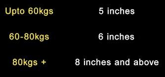 Best Mattresses in India 2025