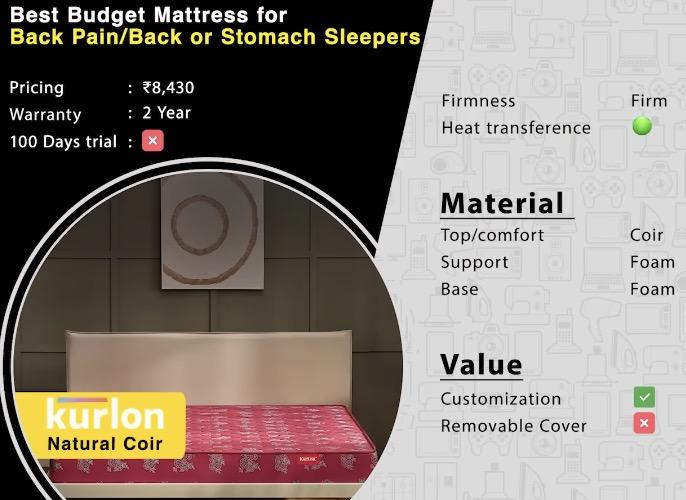Best Mattresses in India 2025