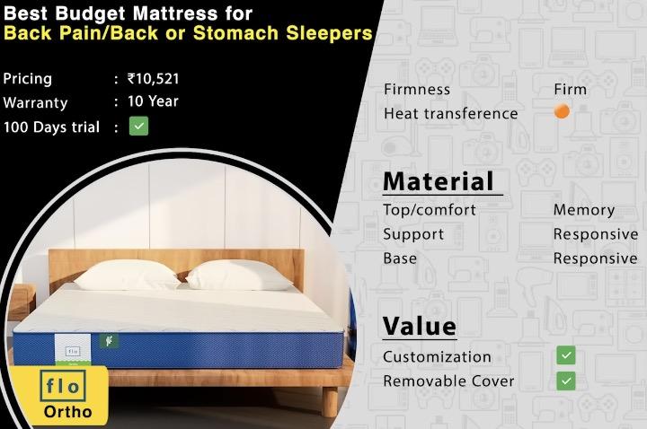 Best Mattresses in India 2025