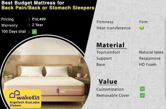 Best Mattresses in India 2025