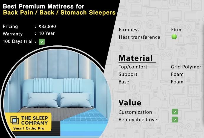 Best Mattresses in India 2025