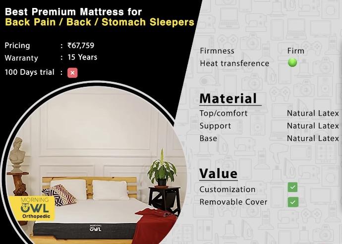 Best Mattresses in India 2025