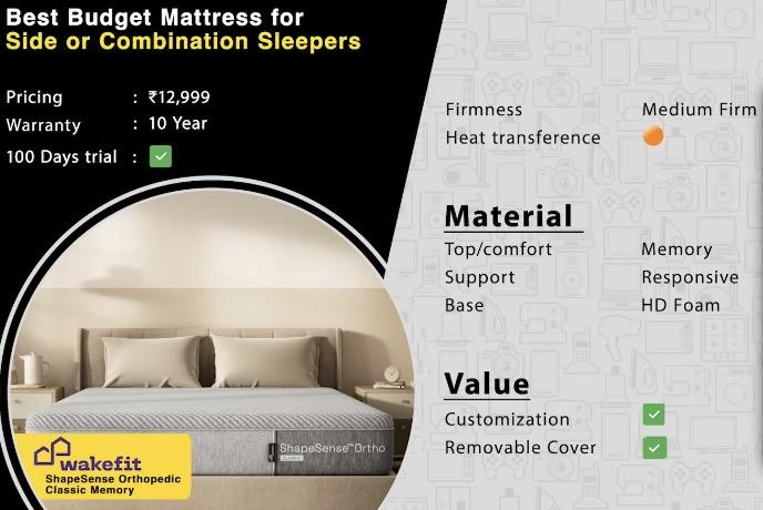 Best Mattresses in India 2025