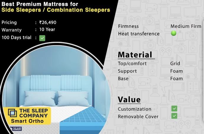 Best Mattresses in India 2025