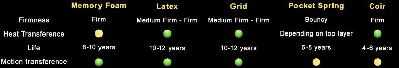 Best Mattresses in India 2025