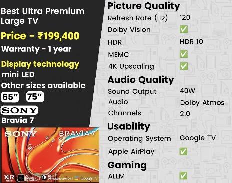 11 Best 65-Inch & 75-Inch Best TVs in India (2025): From Budget to Premium