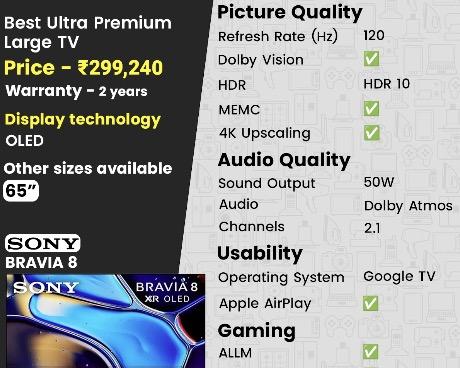 11 Best 65-Inch & 75-Inch Best TVs in India (2025): From Budget to Premium