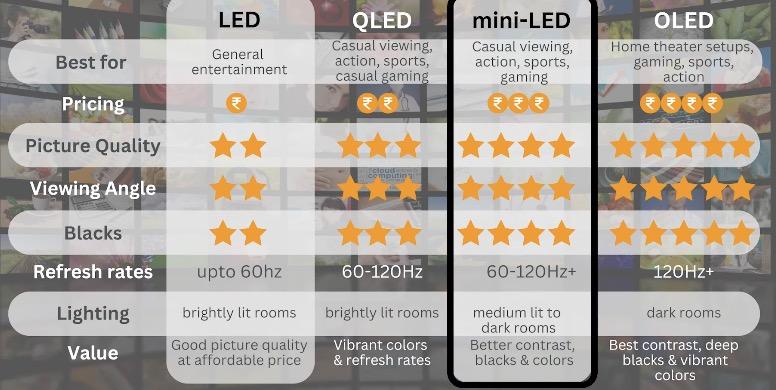 11 Best 65-Inch & 75-Inch Best TVs in India (2025): From Budget to Premium