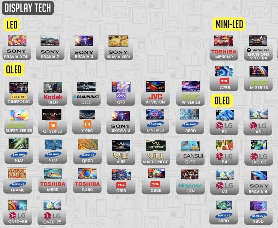 11 Best 65-Inch & 75-Inch Best TVs in India (2025): From Budget to Premium