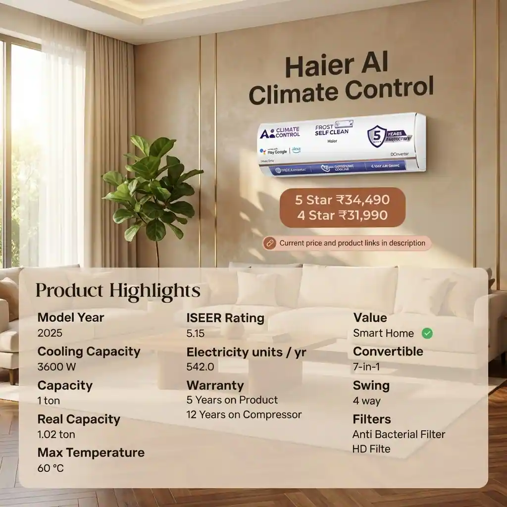 Haier 1 ton AC 2026 AI climate control with 5 star rating, 3600W cooling capacity and smart features