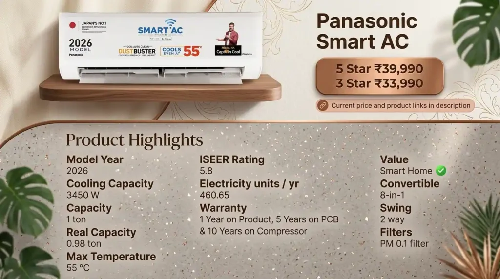 Panasonic 1 ton AC 2026 smart AC with ISEER 5.8, cooling capacity 3450W and pricing details