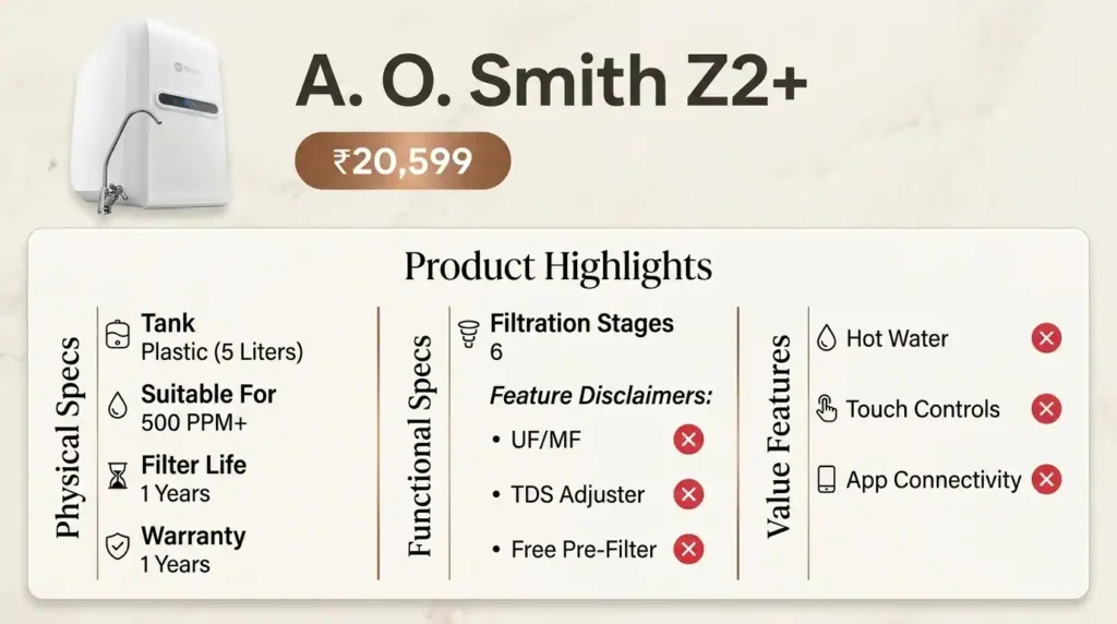 A O Smith Z2 Plus Water Purifiers under counter model with compact design for modern kitchens