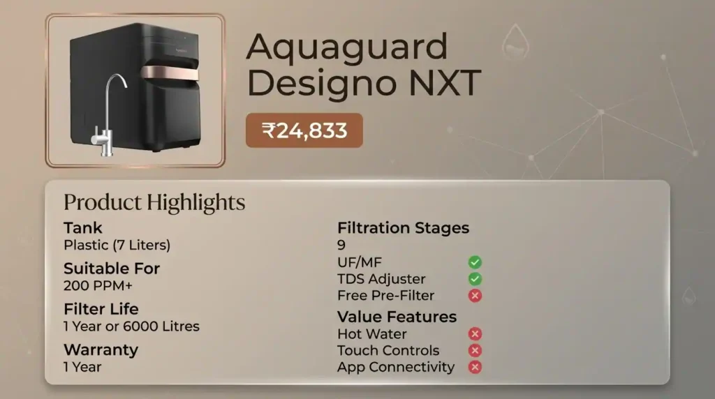 Aquaguard Designo NXT Water Purifiers under counter model with modern compact design