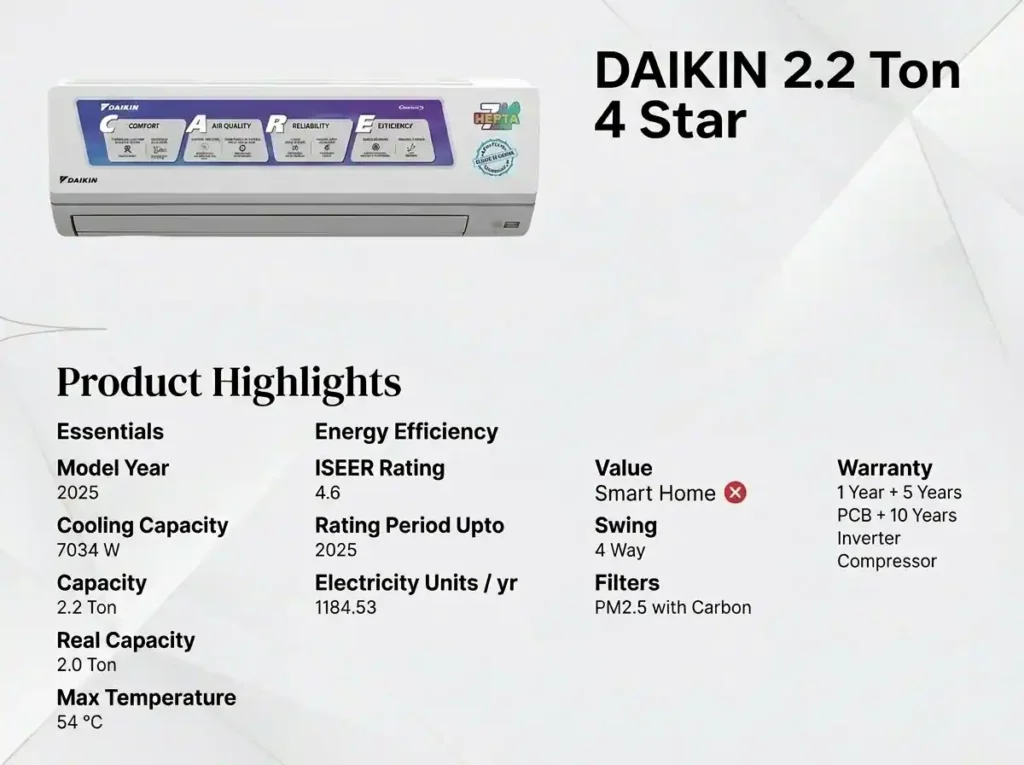 Daikin 2 ton AC 4 star model with specifications and cooling capacity details