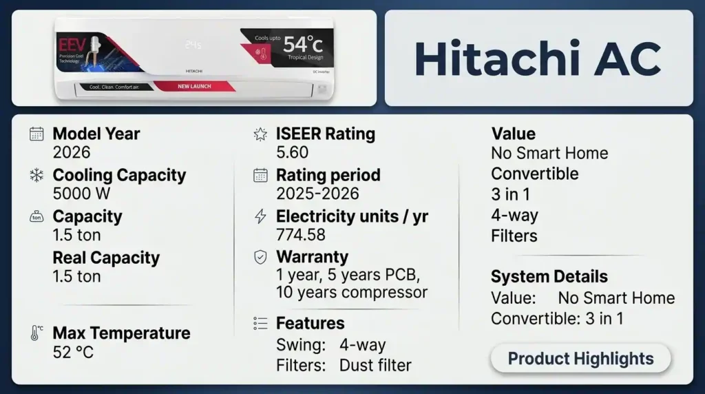 1.5 ton AC Hitachi 2026 model with 5 star rating, 5000W cooling capacity and inverter technology