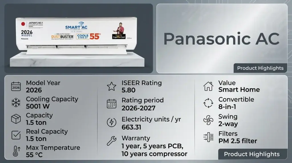 1.5 ton AC Panasonic 2026 model with 5 star rating, Wi-Fi smart features and 5001W cooling capacity