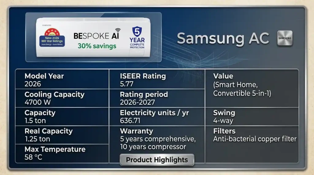 1.5 ton AC Samsung 2026 Bespoke AI model with 4700W cooling capacity and smart home features