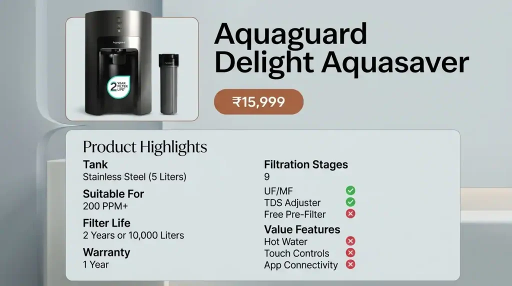 Aquaguard Delight Aquasaver Water Purifiers with stainless steel tank and advanced filtration features