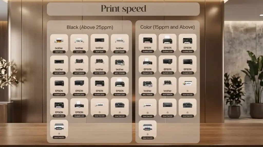 Print speed comparison showing black and color printers performance across brands
