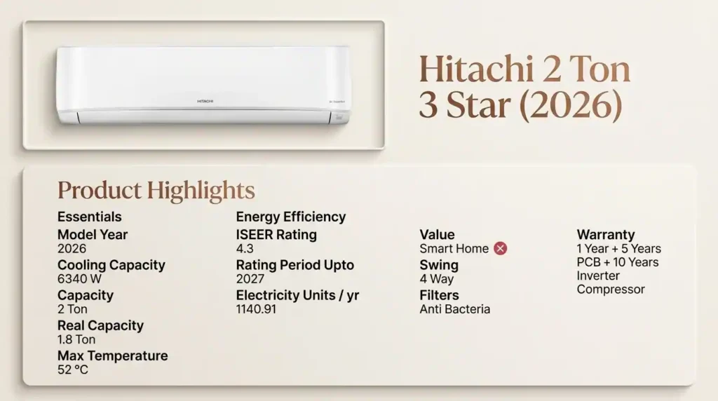 Hitachi 2 ton AC 3 star 2026 model with price and cooling capacity specifications