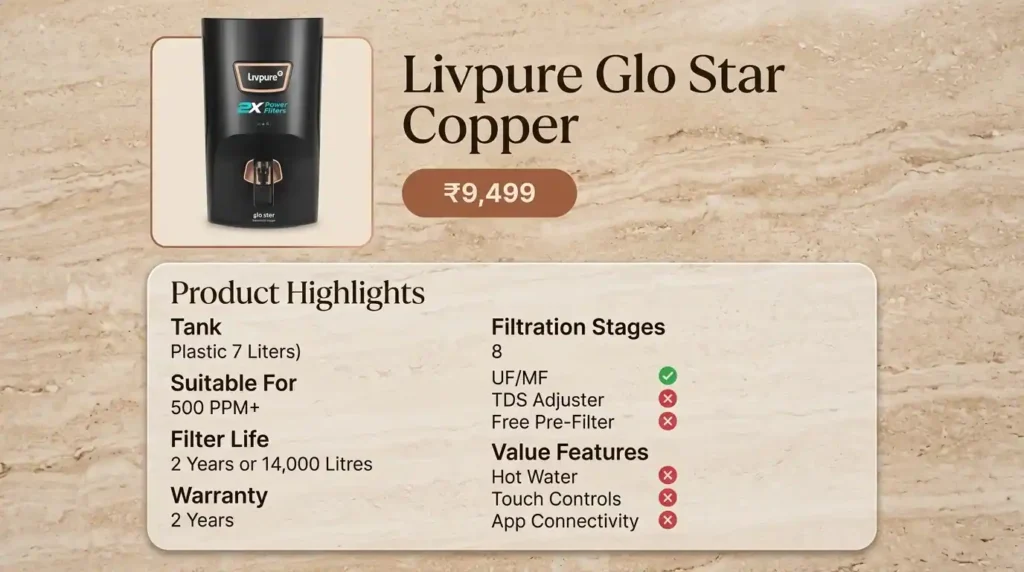 Livpure Glo Star Copper Water Purifiers with copper feature and long filter life in budget segment