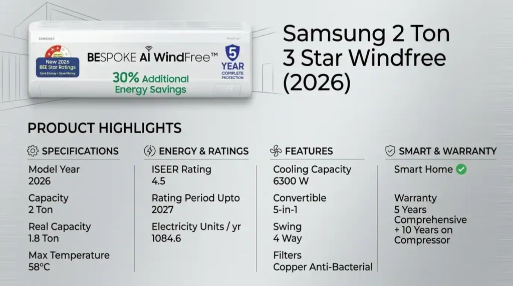 Samsung 2 ton AC 3 star WindFree 2026 model with specifications and smart features