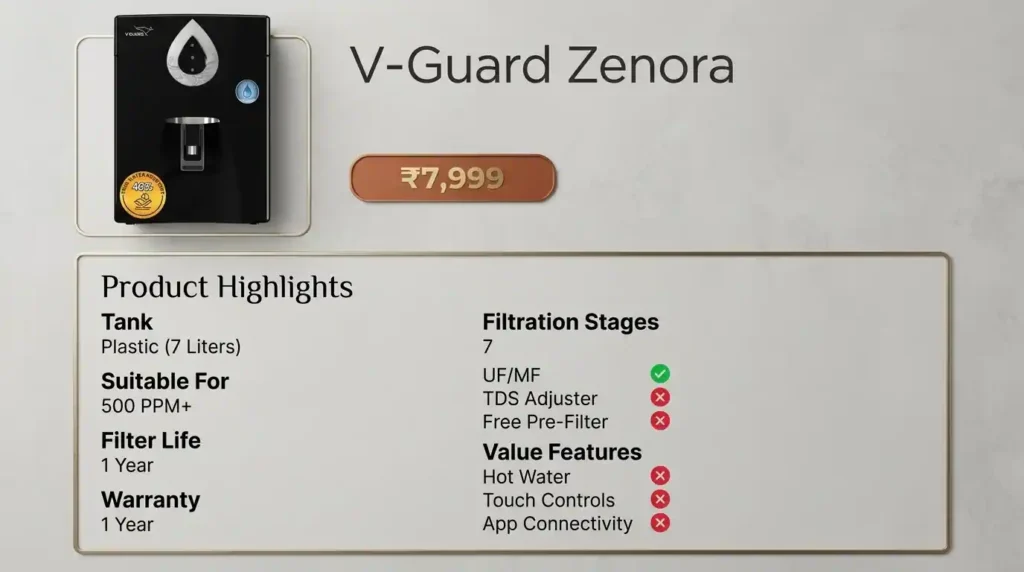 V-Guard Zenora Water Purifiers with compact design and budget-friendly features for home use