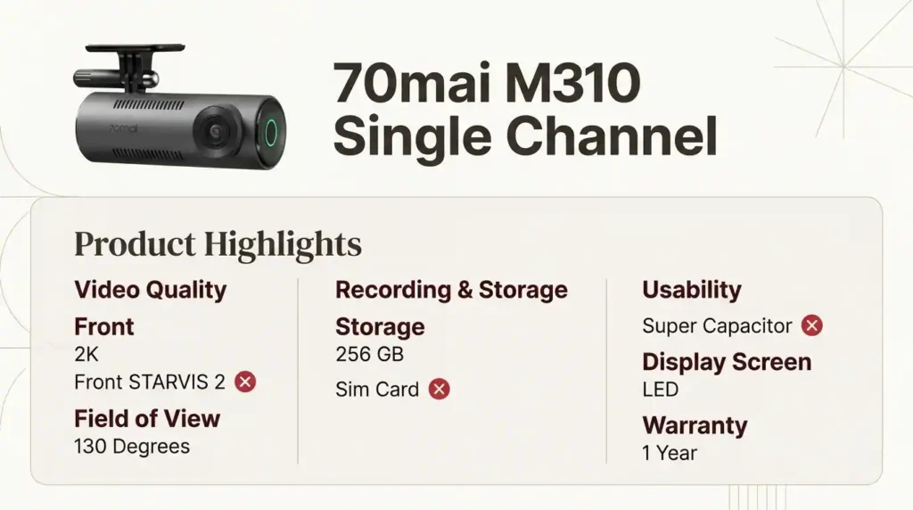 featuring the 70mai M310 single-channel dashcam with 2K recording and compact design.