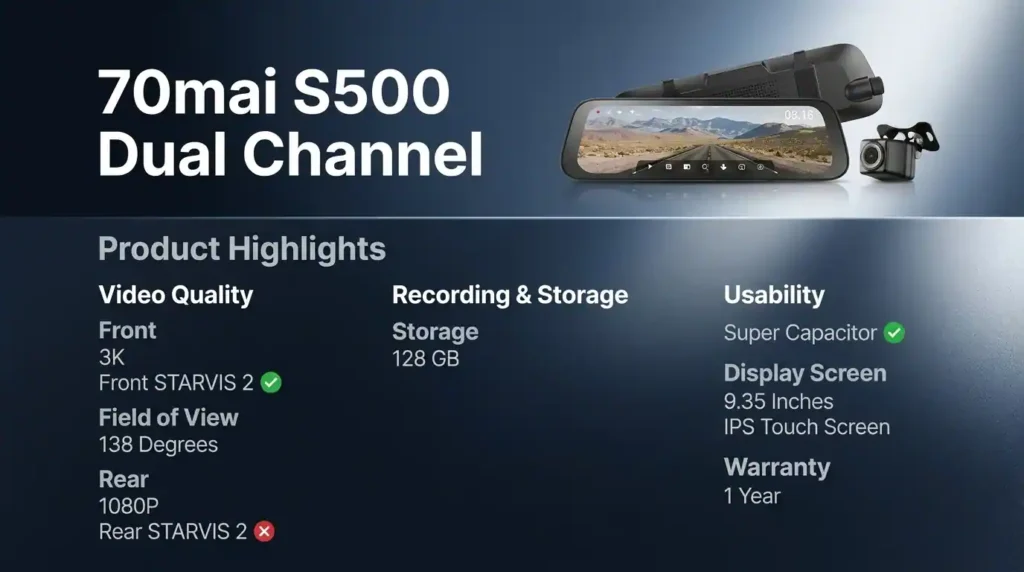 featuring the 70mai S500 mirror dashcam with STARVIS 2 support and dual-channel recording.