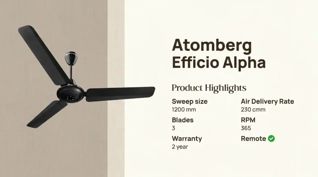 Best BLDC fans recommendation featuring the Atomberg Efficio Alpha with remote control, energy-efficient airflow, and modern ceiling fan design.