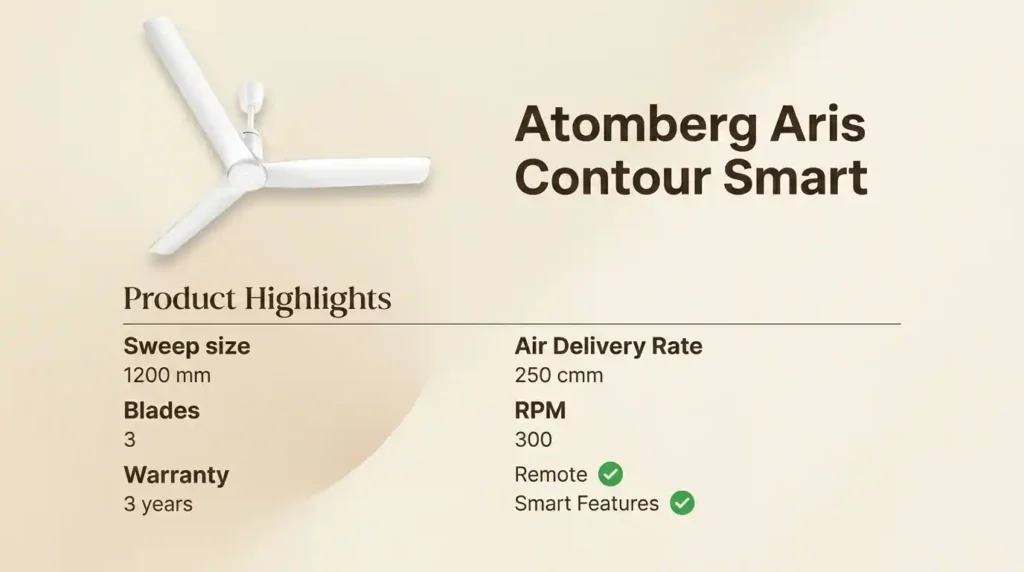 Best BLDC fans recommendation featuring the Atomberg Aris Contour Smart with smart controls, premium airflow performance, and modern ceiling fan design.