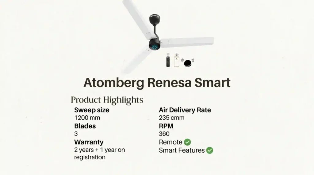 Best BLDC fans recommendation featuring the Atomberg Renesa Smart with smart controls, remote operation, and energy-efficient airflow performance.