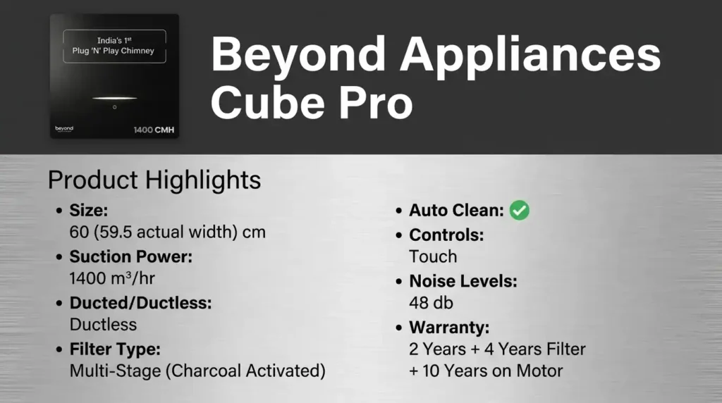 Beyond Appliances Cube Pro ductless kitchen chimney with 1400 m³/hr suction power and multi-stage charcoal filtration system.
