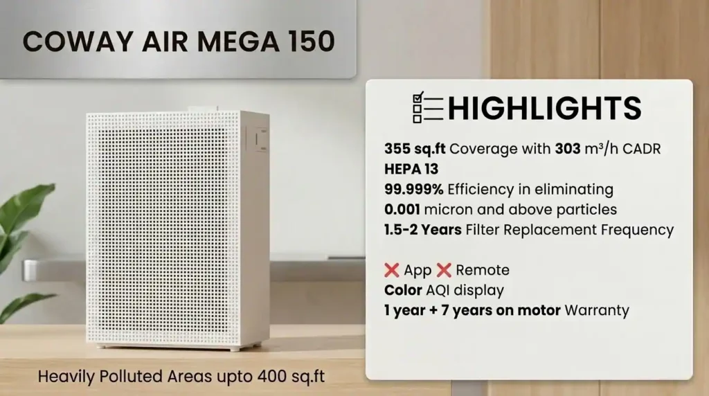 Coway Airmega 150 with HEPA 13 filter coverage CADR and key features