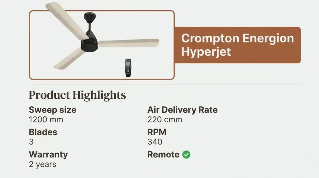 Best BLDC fans recommendation featuring the Crompton Energion Hyperjet with remote control, energy-efficient airflow, and modern ceiling fan design.
