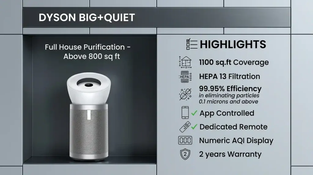 Dyson Big Quiet air purifier with HEPA 13 filter and full house coverage features