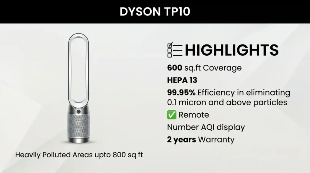 Dyson TP10 air purifier with HEPA 13 filter coverage and key features