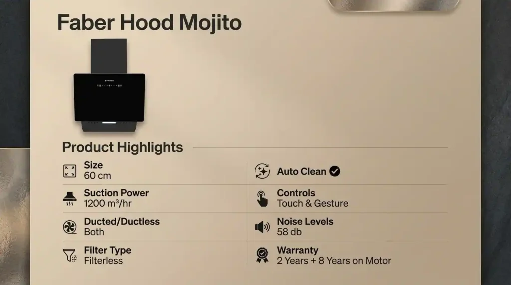 Faber Hood Mojito angular kitchen chimney with filterless auto-clean technology, touch and gesture controls, and 1200 m³/hr suction power.