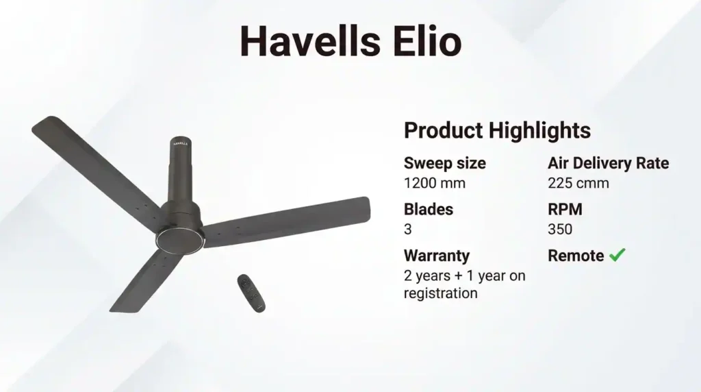 Best BLDC fans recommendation featuring the Havells Elio with remote control, efficient airflow, and modern energy-saving design.