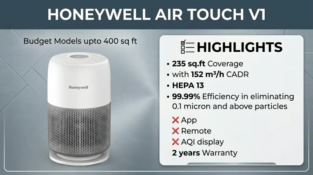 Honeywell Air Touch V1 with HEPA 13 filter coverage CADR and basic features
